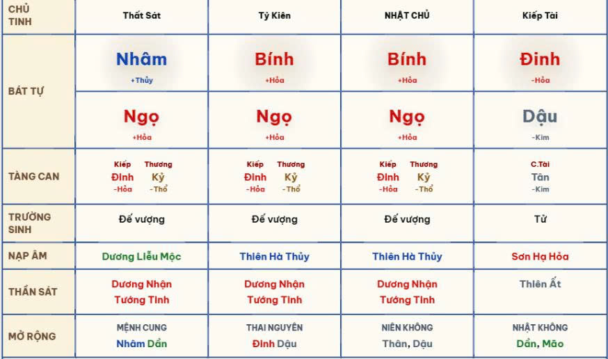 Phân tích hôn nhân Bát Tự trắc trở
