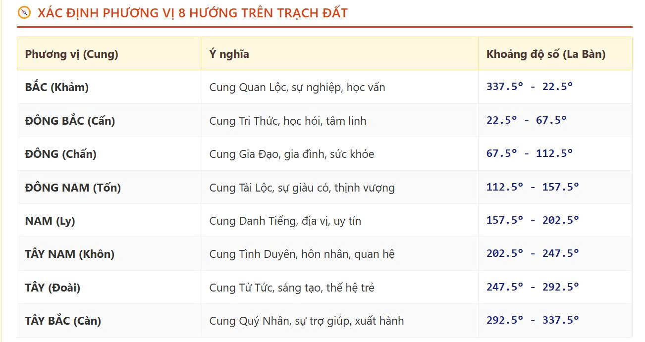 Bảng kết quả thông số Huyền Không Đại Quái